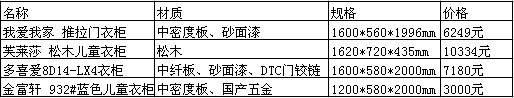 儿童房的卖萌小物 陪伴宝贝有爱成长