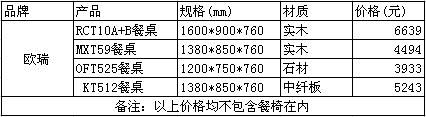 欧瑞简约风格餐桌椅四款