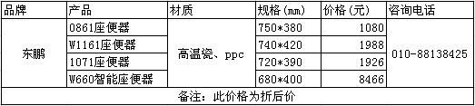 东鹏四款简约座便器 全包式打理无死角