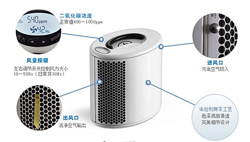 空气质量越来越差 9款空气净化器家用必备