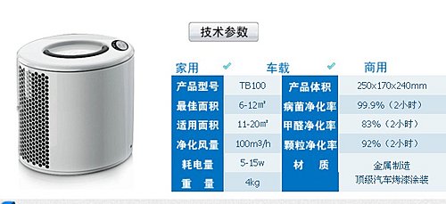 空气质量越来越差 9款空气净化器家用必备