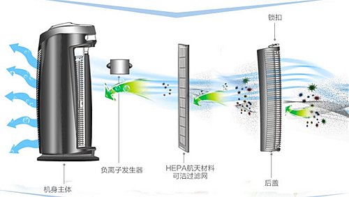 空气质量越来越差 9款空气净化器家用必备