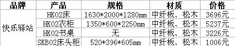 快乐驿站儿童卧室家具 打造唯美公主房