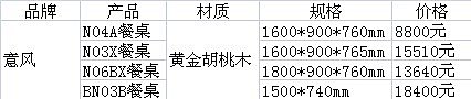 意风黄金胡桃餐桌四款 气质不一随你选