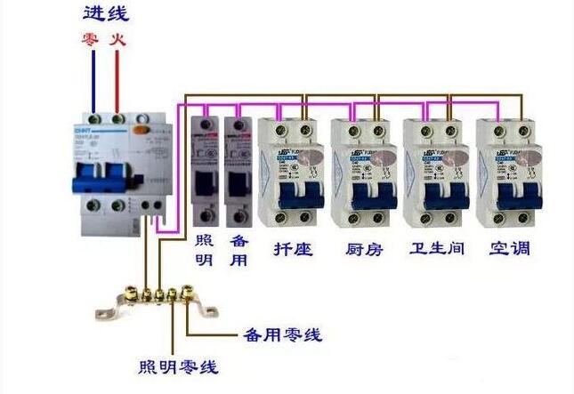 家用空气开关用1p还是2p 来听听比较专业的解答