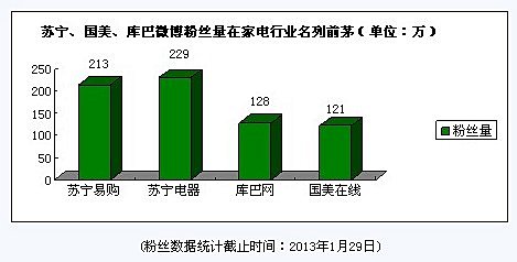 电微人口多少_城口多少人口(3)