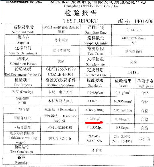 被稱為綠色環保建材,對人體絕對無任何傷害,e0級板材是目前環保標準最