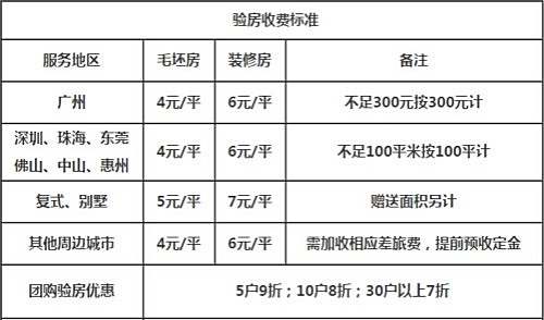 验房一般按照什么标准收费 收多少钱？