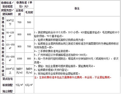 验房一般按照什么标准收费 收多少钱？