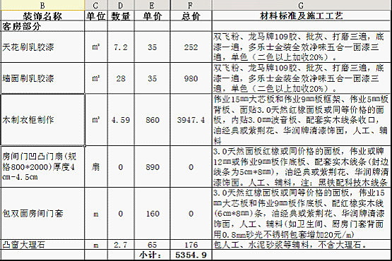 看图教你看懂装修预算及避开预算猫腻