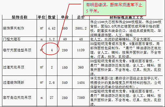 看图教你看懂装修预算及避开预算猫腻