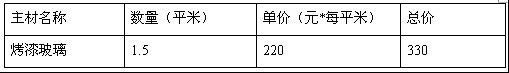 看图教你看懂装修预算及避开预算猫腻