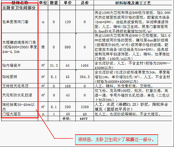 看图教你看懂装修预算及避开预算猫腻