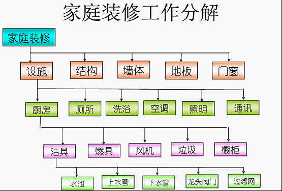 看图教你看懂装修预算及避开预算猫腻