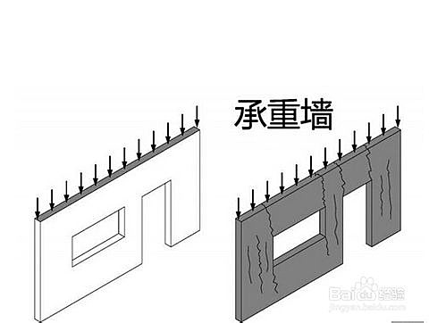 装修小知识 简单几步教你轻松辨别承重墙