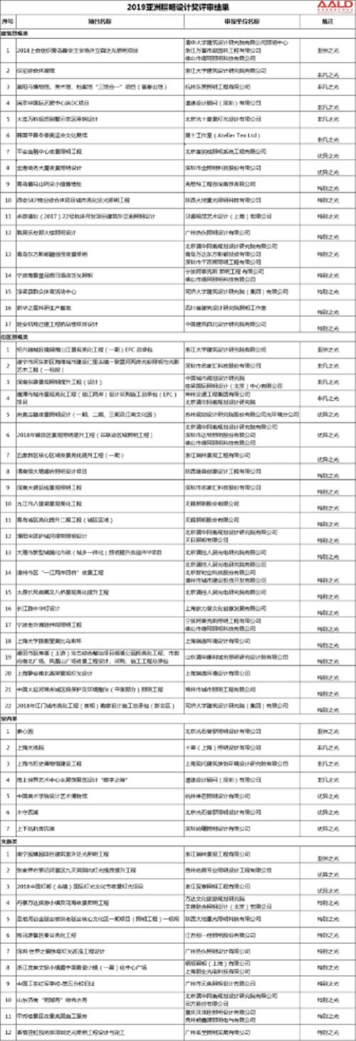 祝贺!2019亚洲照明设计奖获奖名单公布