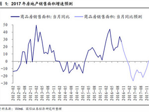 人口结构 房地产_中国人口结构图片