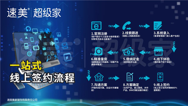 找湖南速美超级家装修真伪辨别一站式线上签约