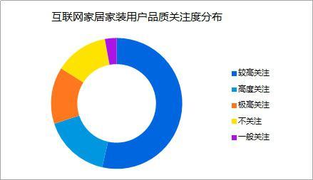 互联网家装排名_互联网家装图片