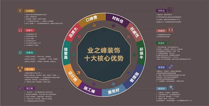 竣工验收主要验收什么?装修小白必须要知道的竣工验收4大要素